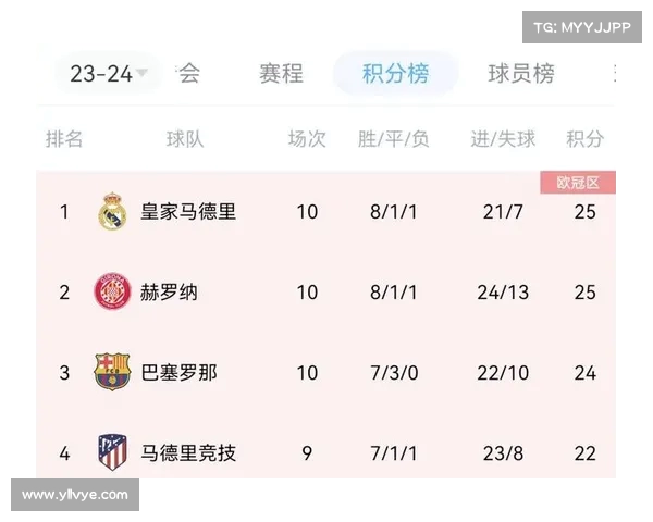 西甲中场竞争激烈分析 聚焦各队中场深度与实力对比 西甲中场竞争激烈分析 聚焦各队中场深度与实力对比