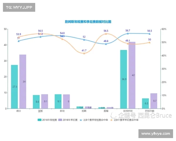 NBA失误统计解析：球员表现对比与球队策略影响分析